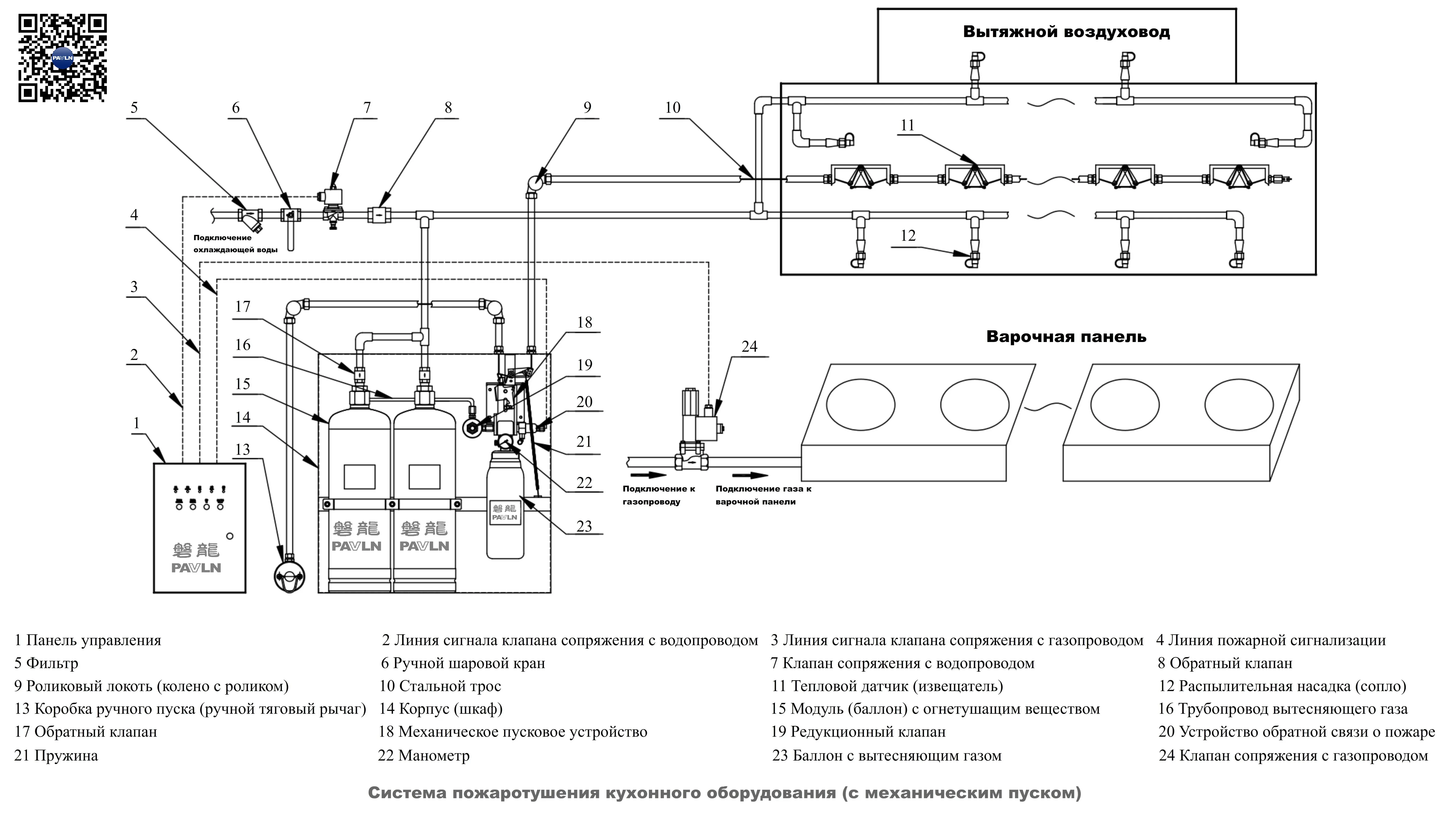Система пожаротушения кухонного оборудования (с механическим пуском) Система пожаротушения кухонного оборудования (с механическим пуском)