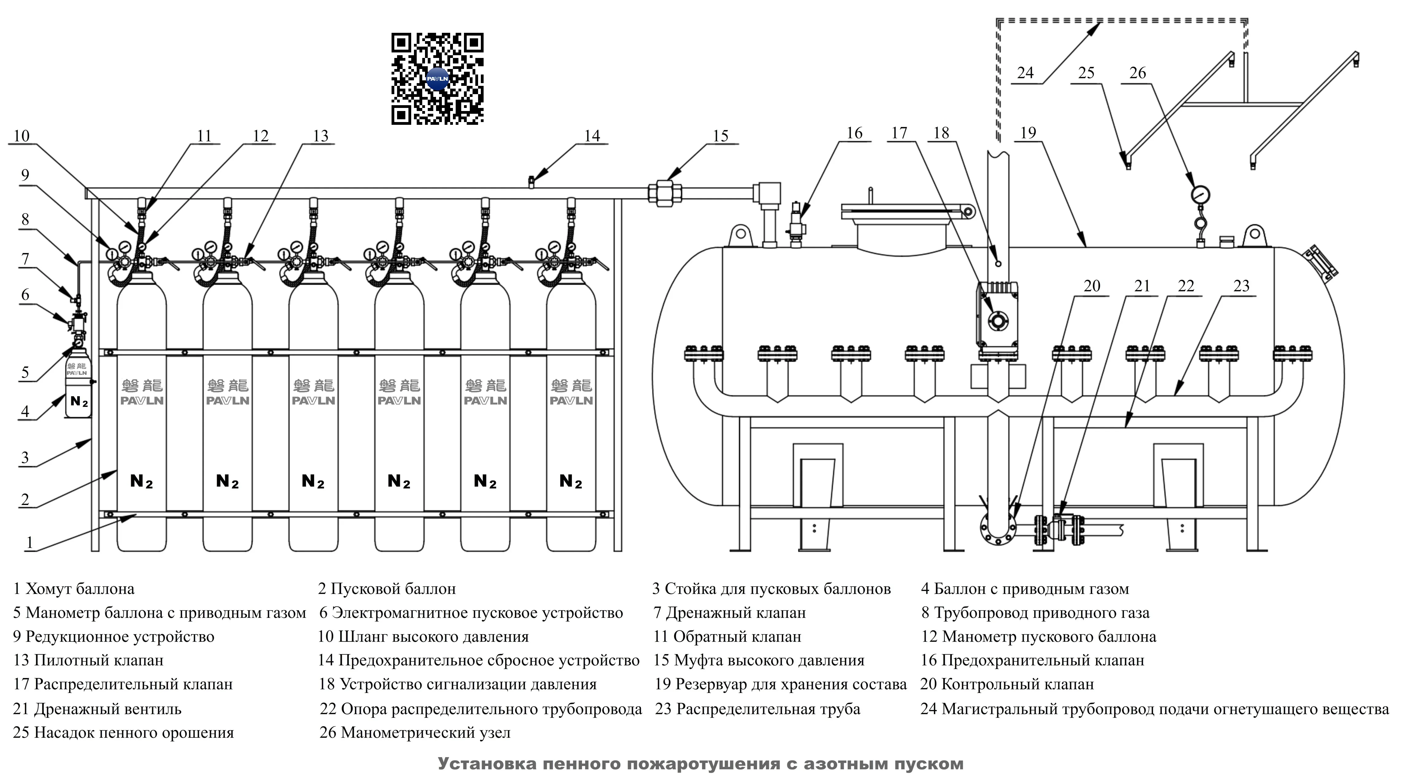 Установка пенного пожаротушения с азотным пуском Установка пенного пожаротушения с азотным пуском