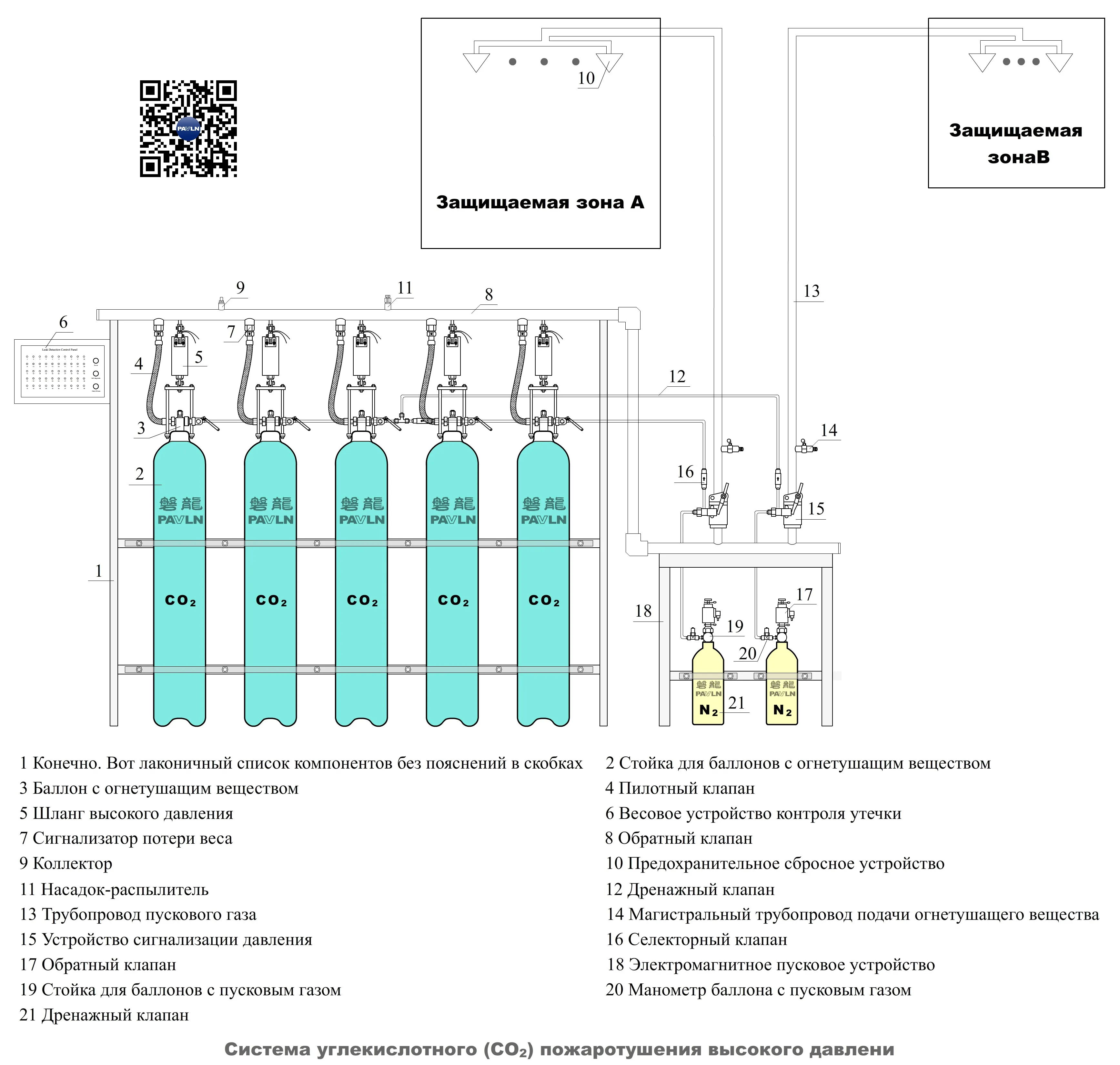 Система углекислотного (CO₂) пожаротушения высокого давлени