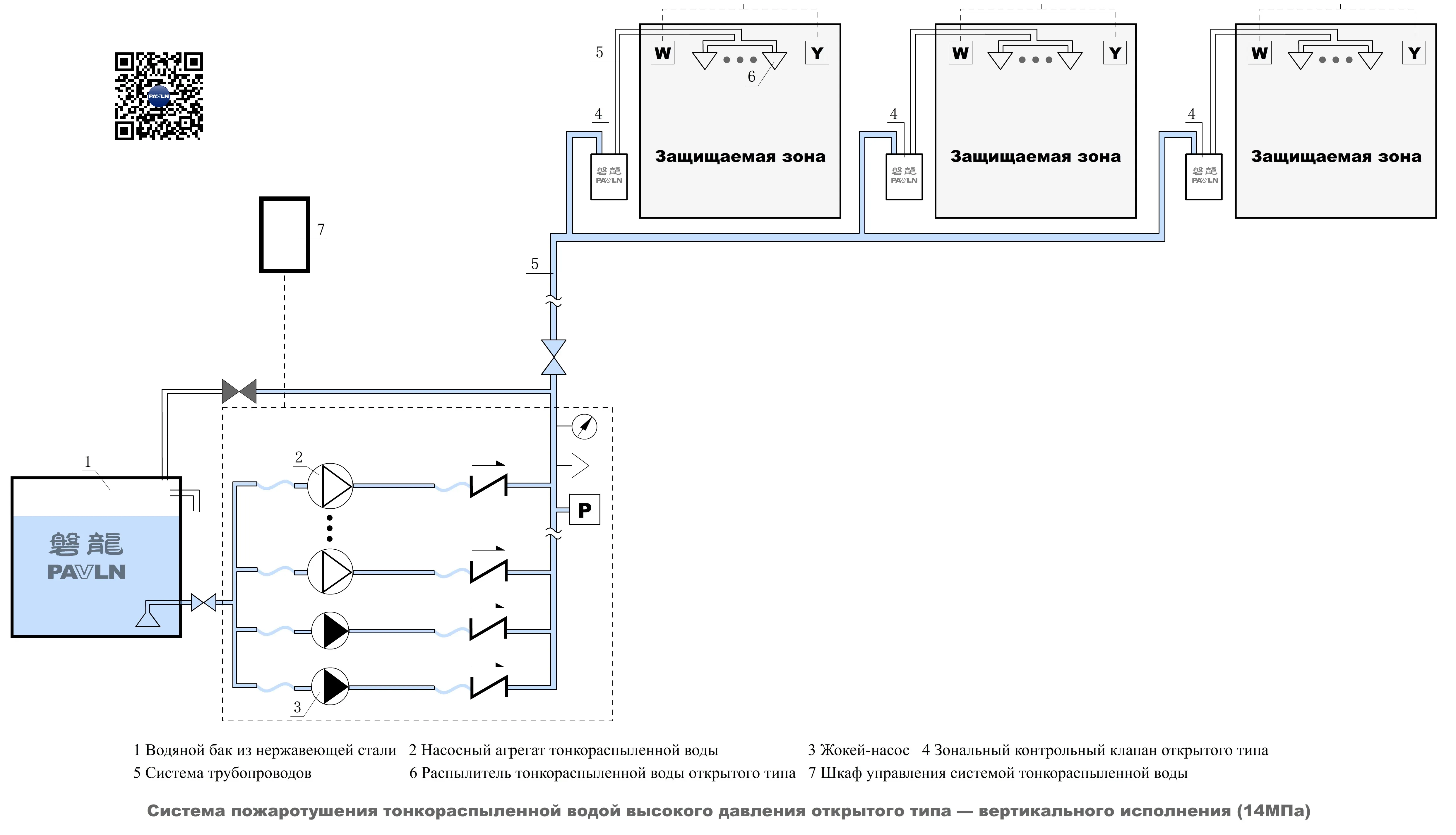 Система пожаротушения тонкораспыленной водой высокого давления открытого типа — вертикального исполнения (14 МПа)