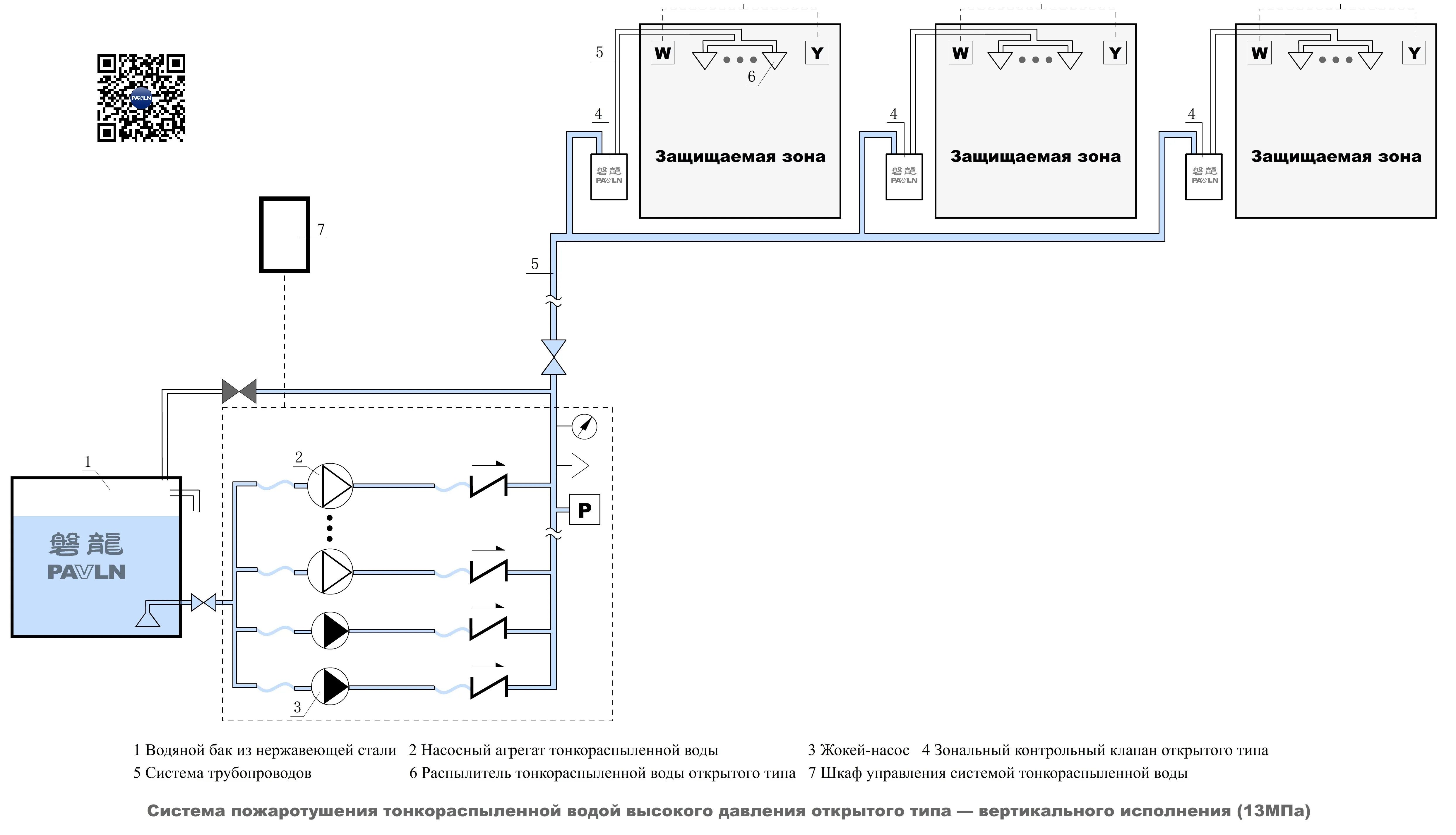 Система пожаротушения тонкораспыленной водой высокого давления открытого типа — вертикального исполнения (13 МПа) Система пожаротушения тонкораспыленной водой высокого давления открытого типа — вертикального исполнения (13 МПа)