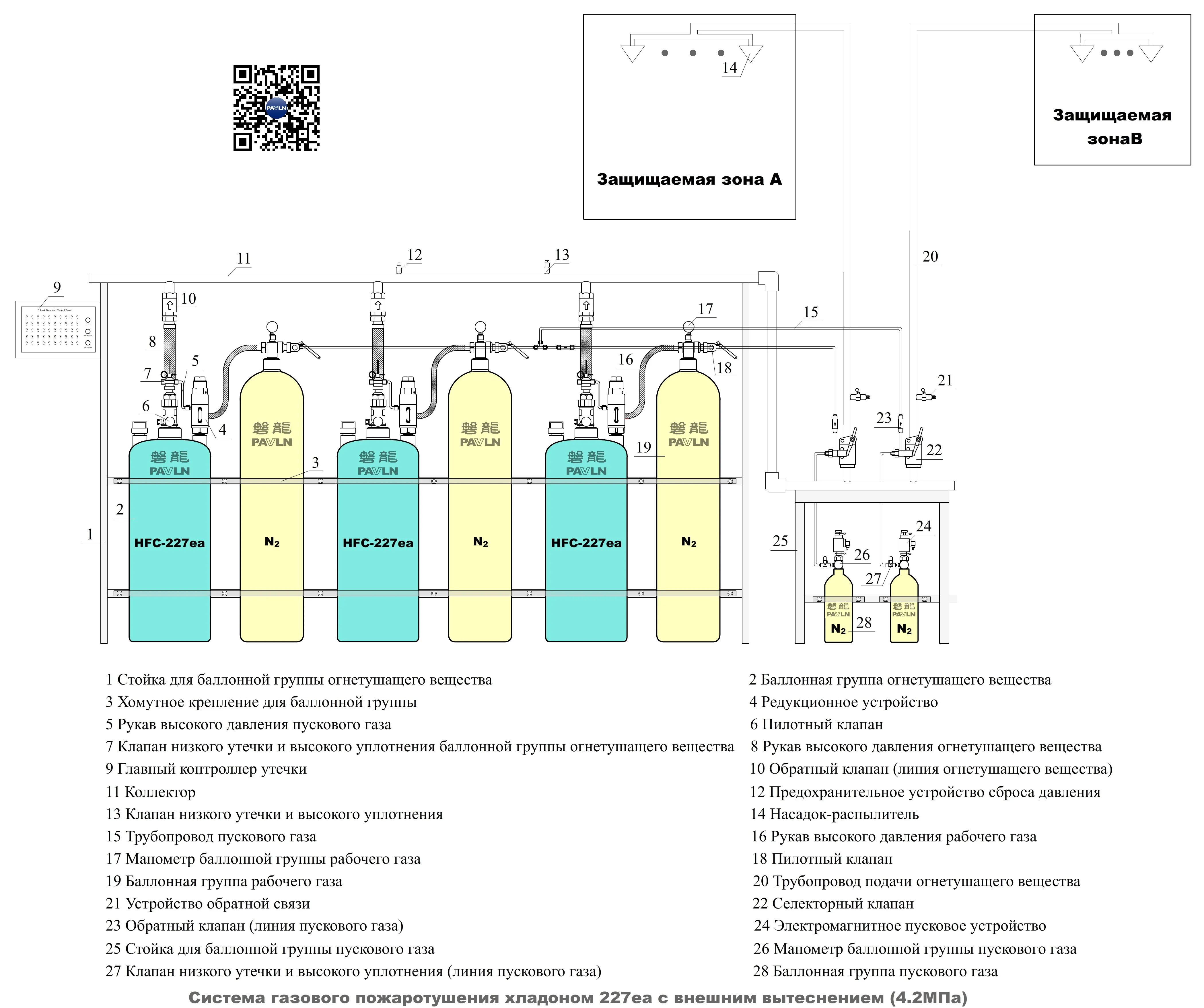 Система газового пожаротушения хладоном 227ea с внешним вытеснением (4.2 МПа)