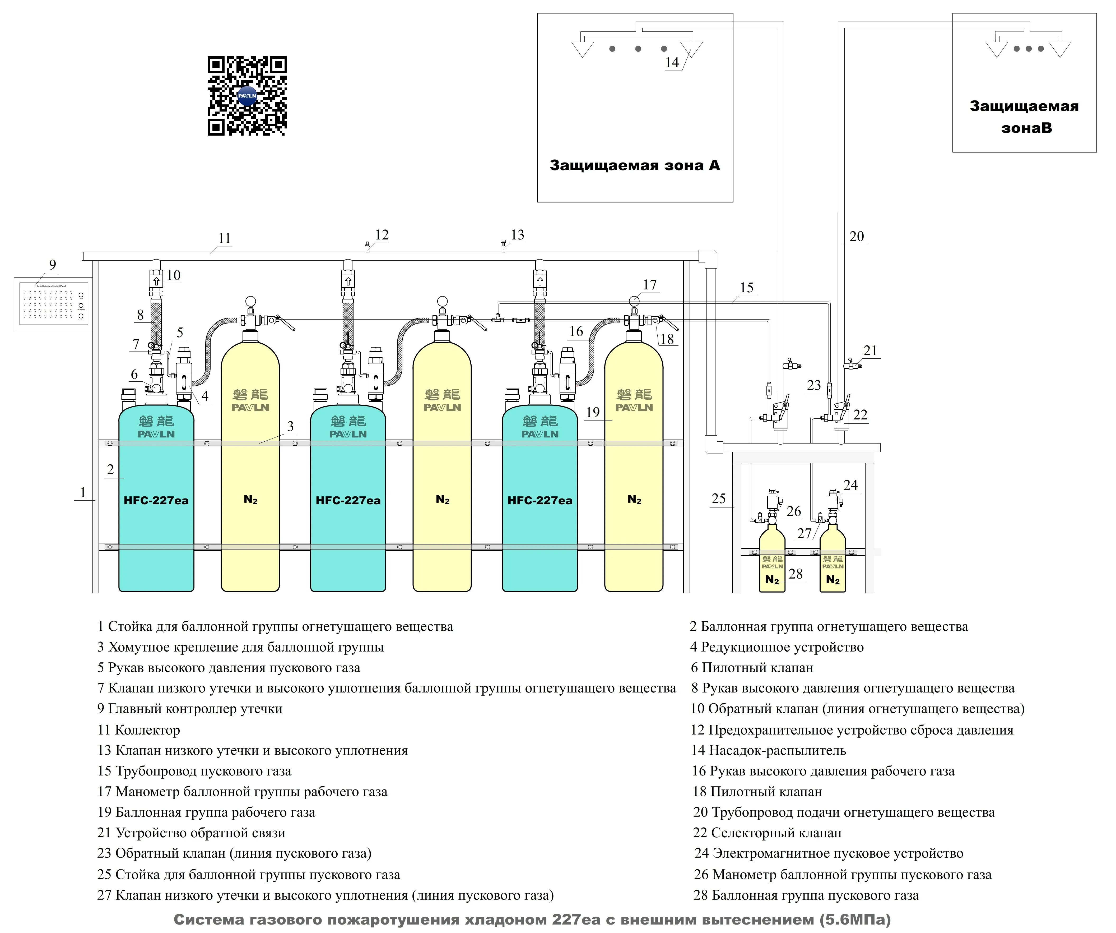 Система газового пожаротушения хладоном 227ea с внешним вытеснением (5.6 МПа)