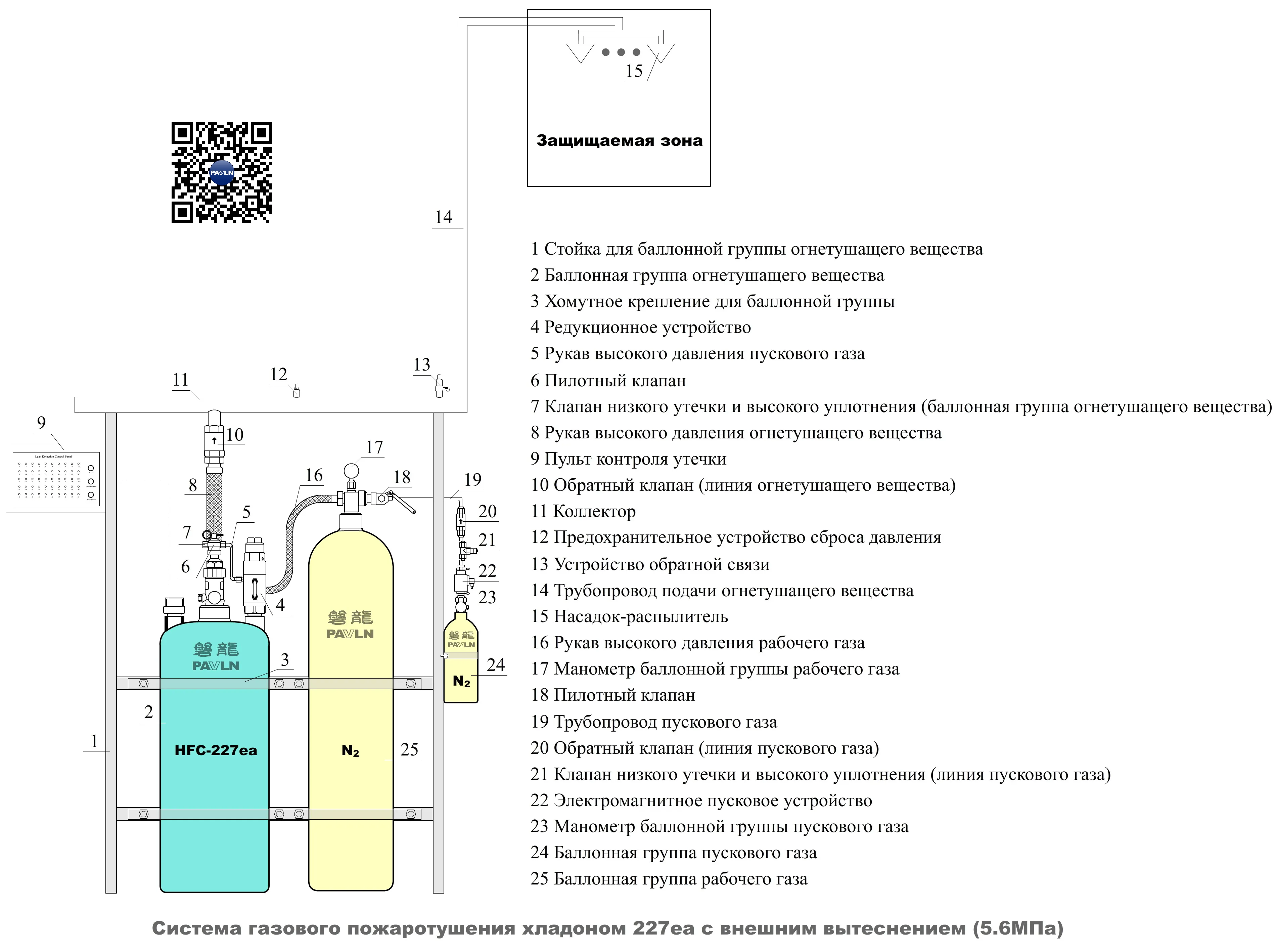 Система газового пожаротушения хладоном 227ea с внешним вытеснением (5.6 МПа)