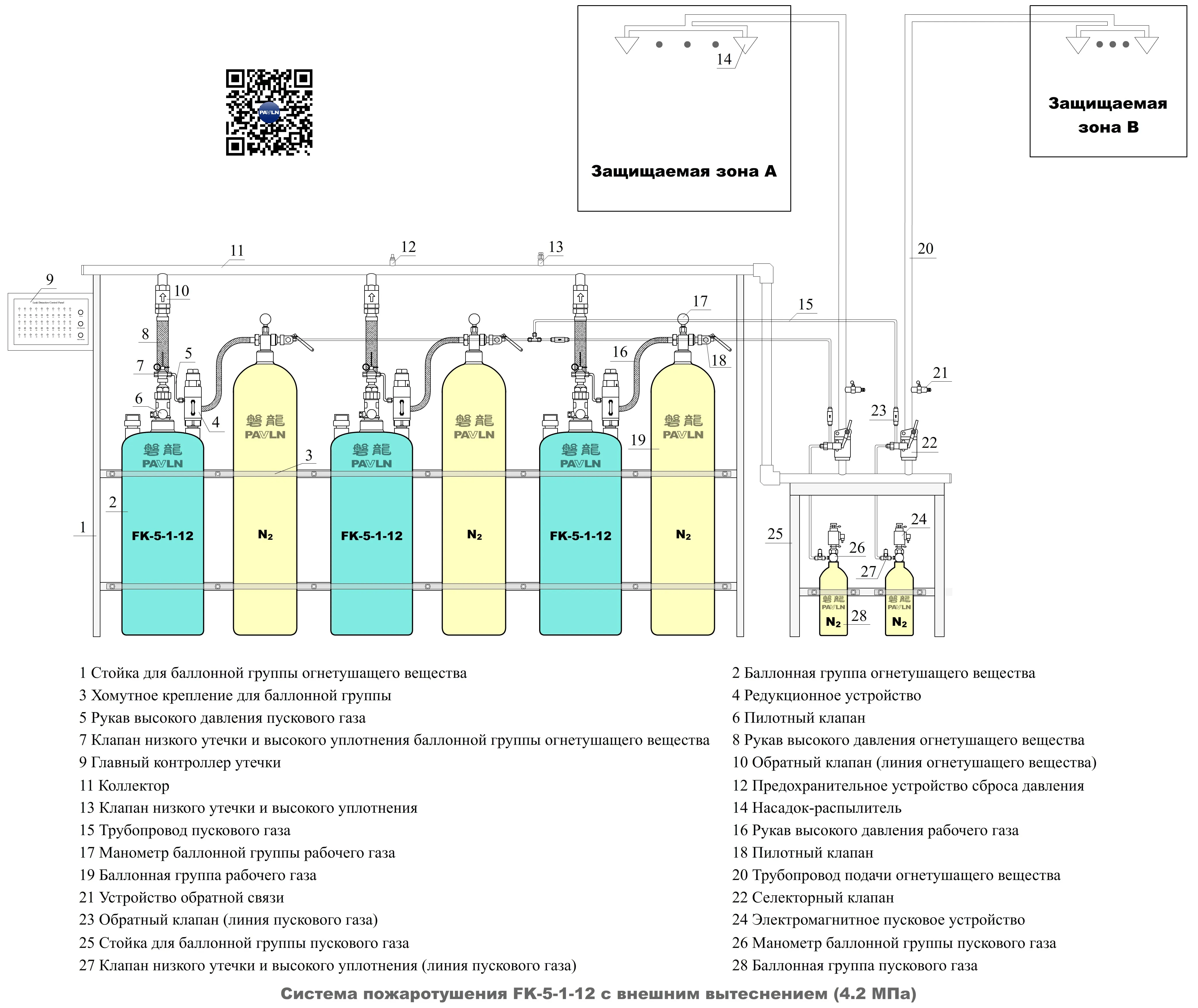 Система пожаротушения FK-5-1-12 с внешним вытеснением (4,2 МПа) Система пожаротушения FK-5-1-12 с внешним вытеснением (4,2 МПа)
