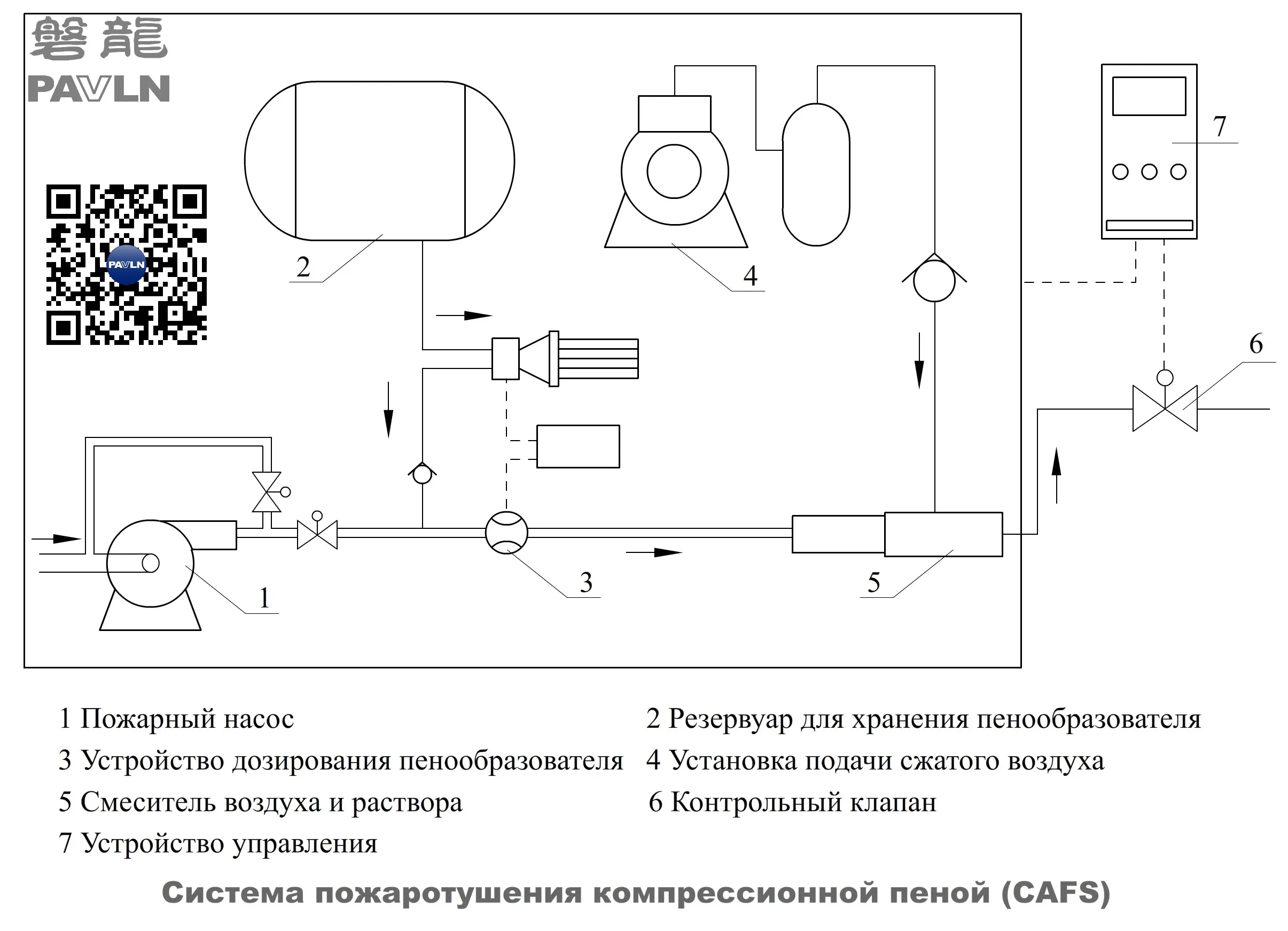 Система пожаротушения компрессионной пеной (CAFS) Система пожаротушения компрессионной пеной (CAFS)
