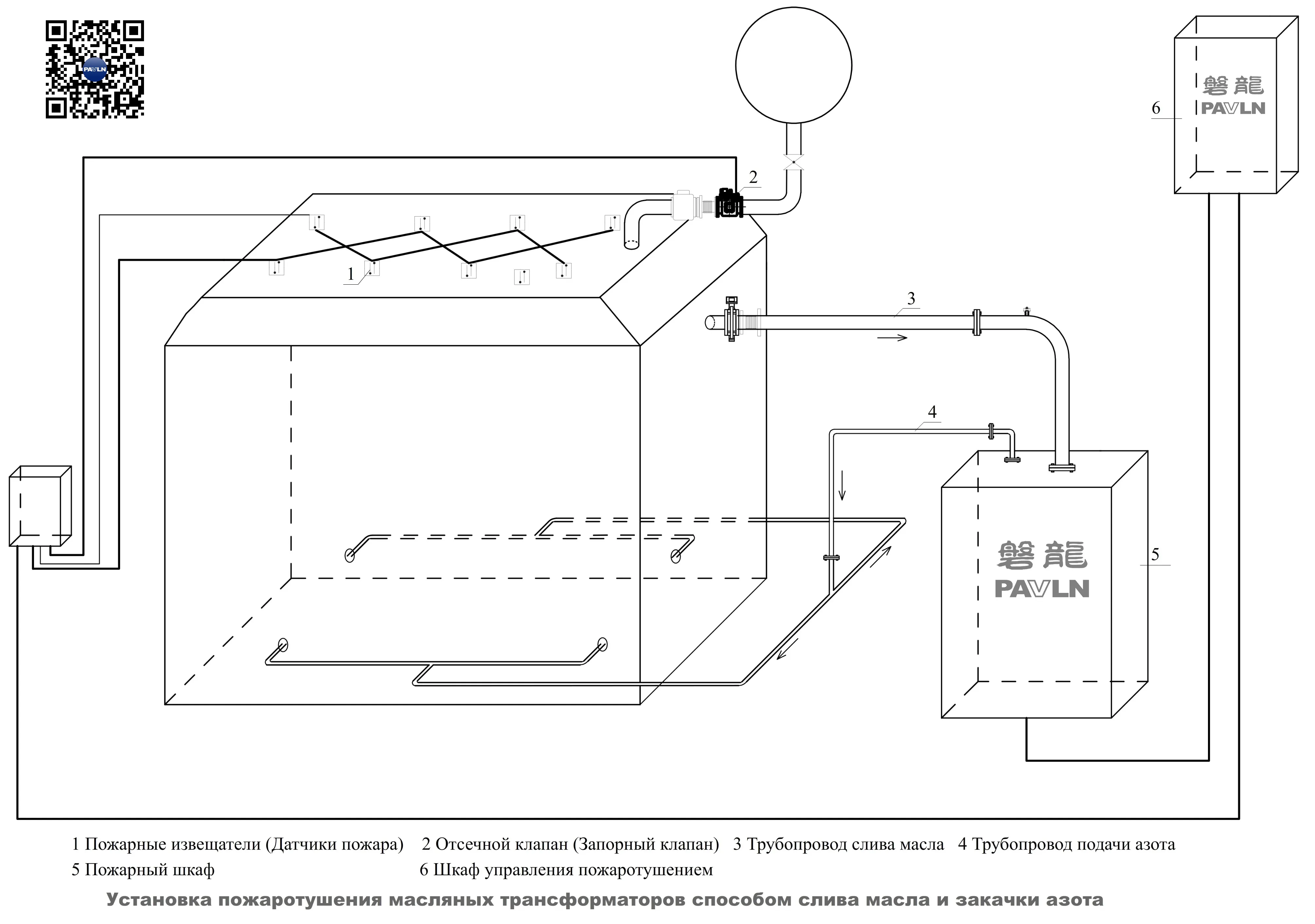 Установка пожаротушения масляных трансформаторов способом слива масла и закачки азота