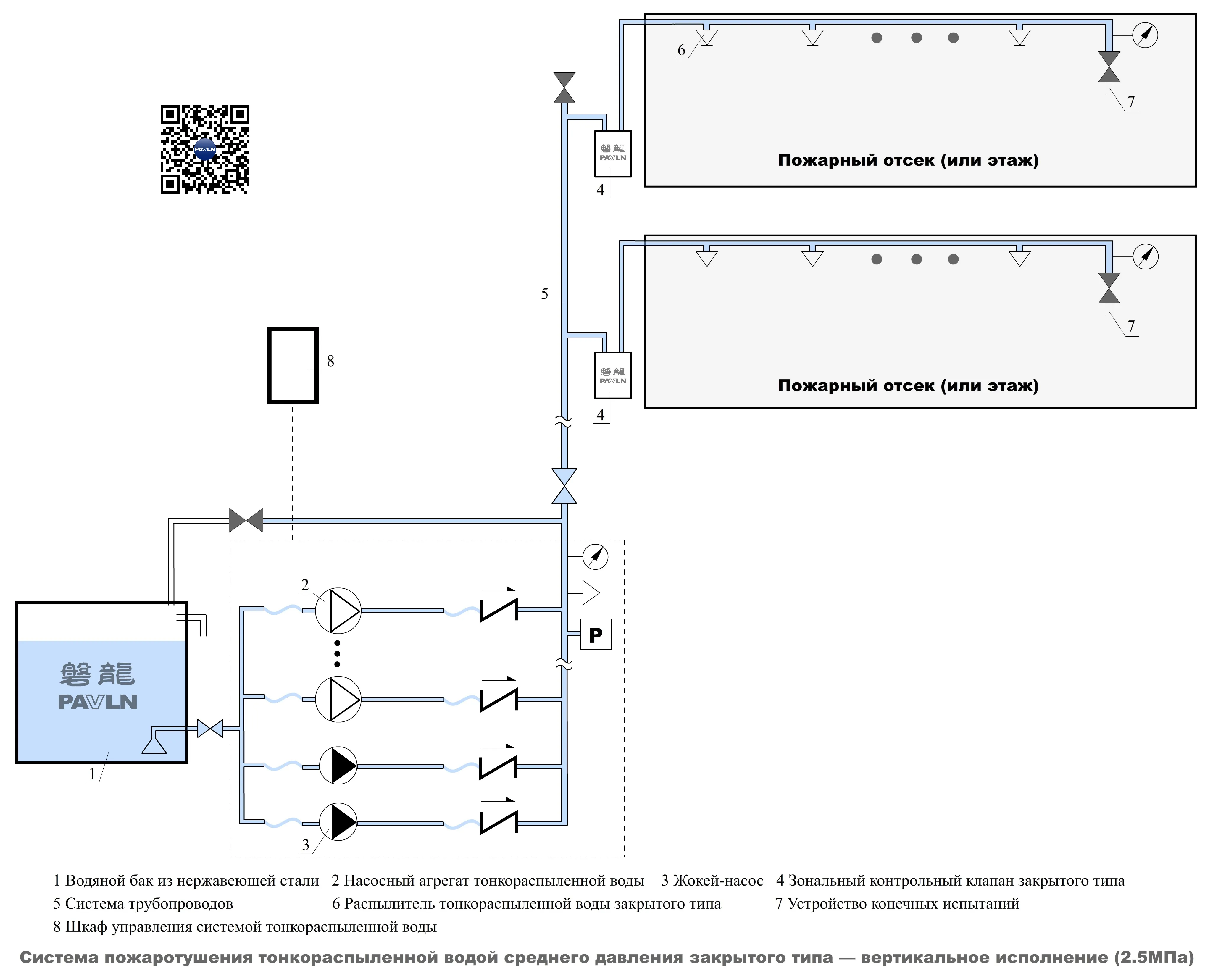 Система пожаротушения тонкораспыленной водой среднего давления закрытого типа — вертикальное исполнение (2,5 МПа) Система пожаротушения тонкораспыленной водой среднего давления закрытого типа — вертикальное исполнение (2,5 МПа)