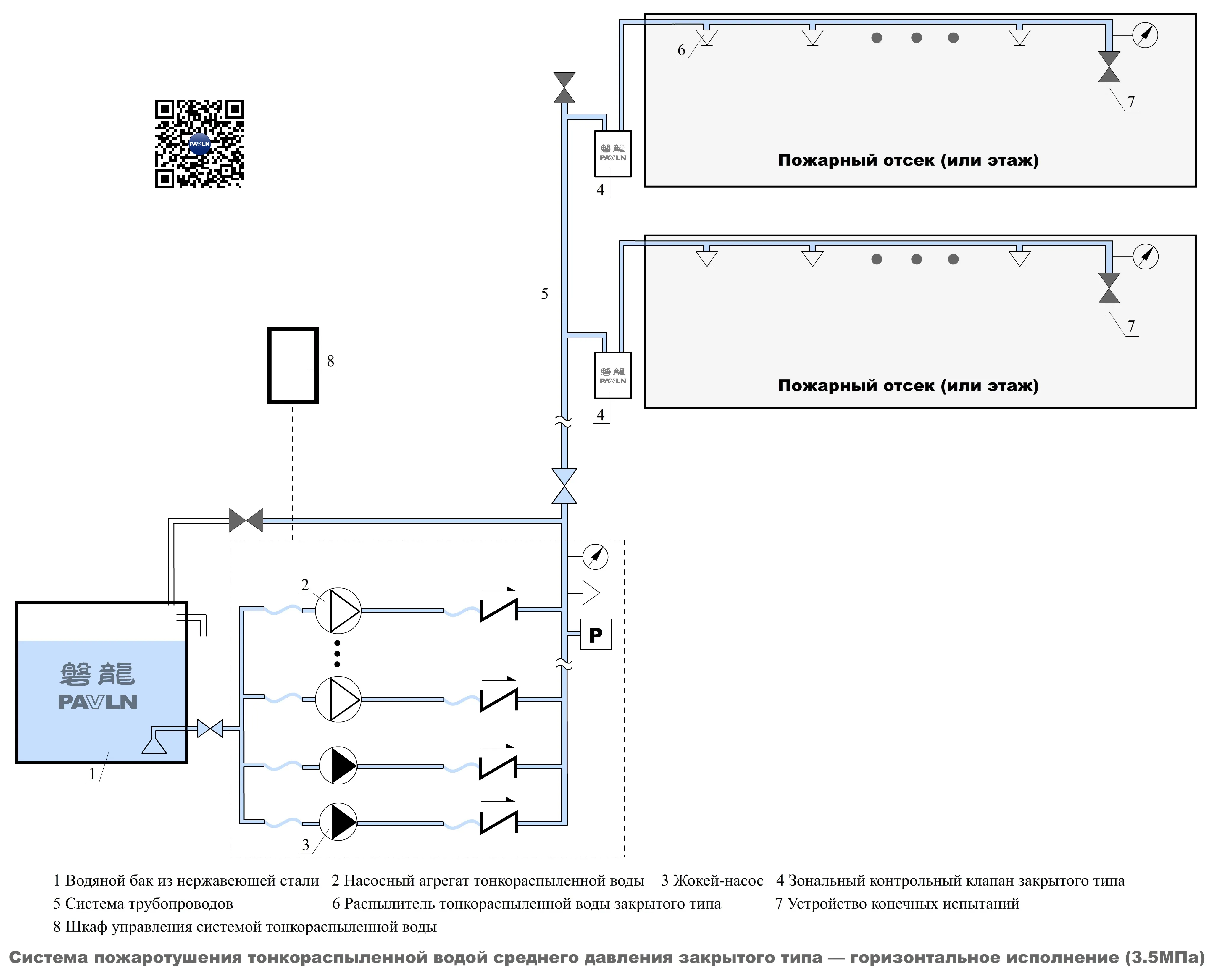 Система пожаротушения тонкораспыленной водой среднего давления закрытого типа — горизонтальное исполнение (3,5 МПа) Система пожаротушения тонкораспыленной водой среднего давления закрытого типа — горизонтальное исполнение (3,5 МПа)