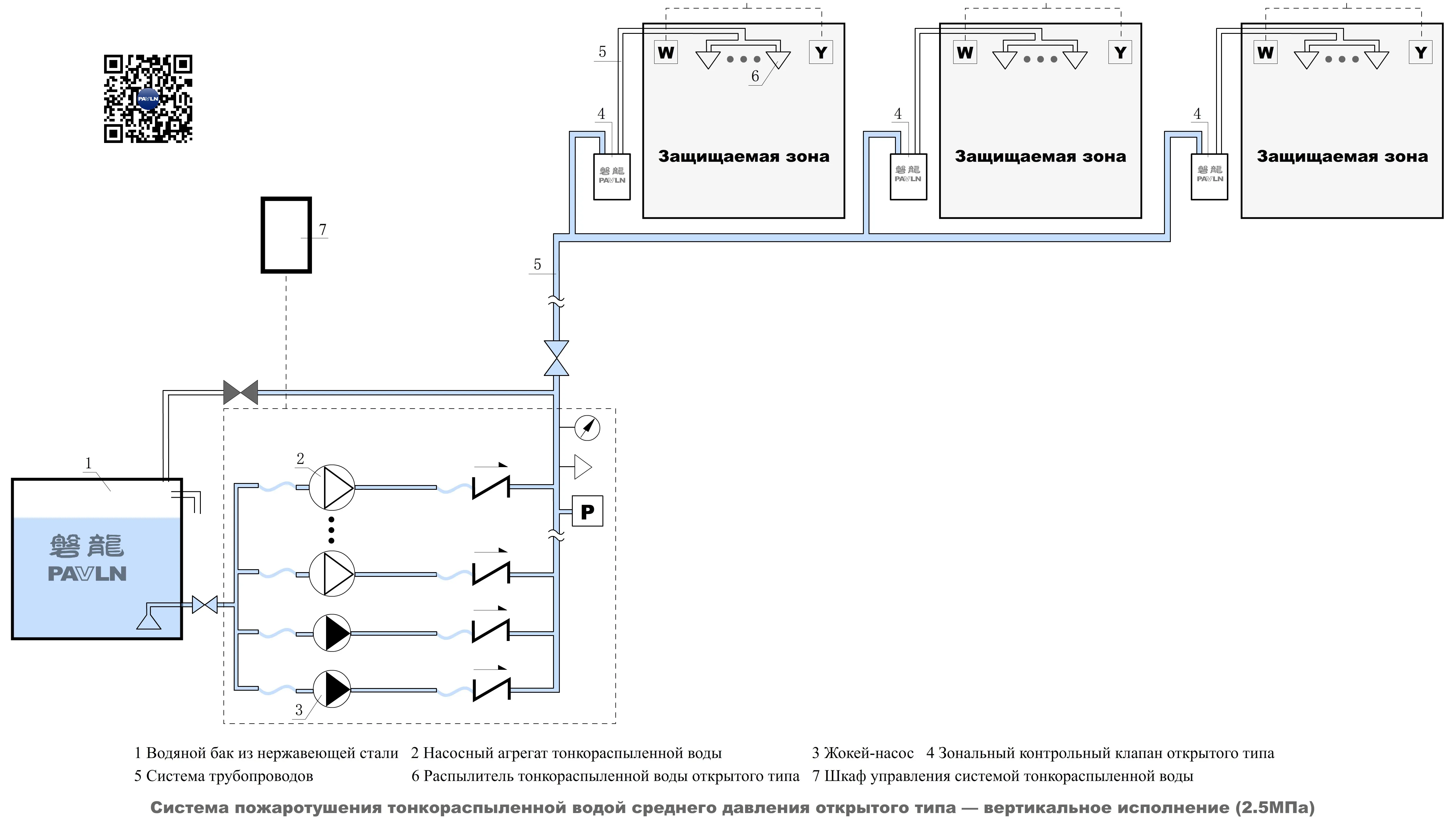 Система пожаротушения тонкораспыленной водой среднего давления открытого типа — вертикальное исполнение (2,5 МПа)
