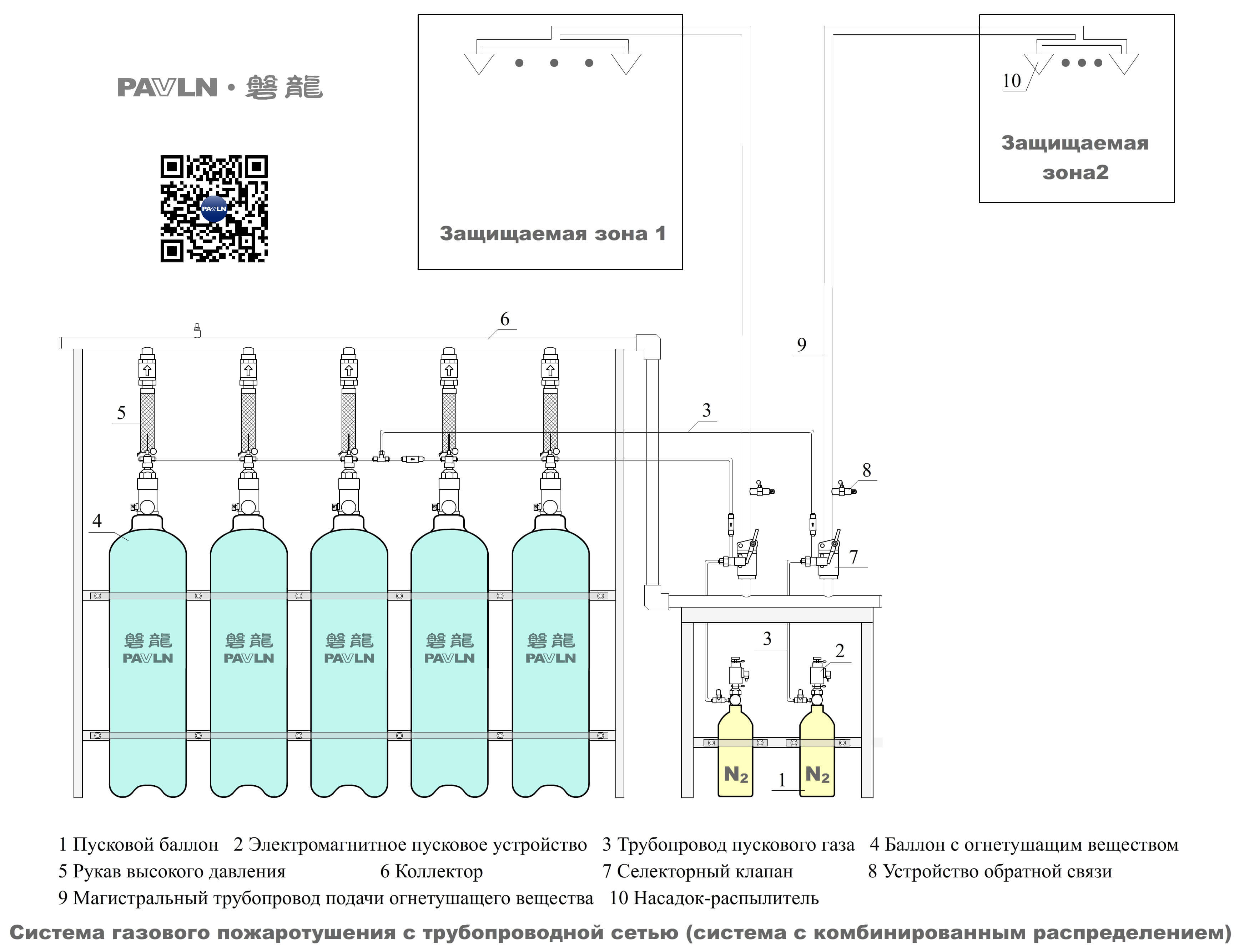 Рисунок 5. Система газового пожаротушения с трубопроводной сетью (система с комбинированным распределением)