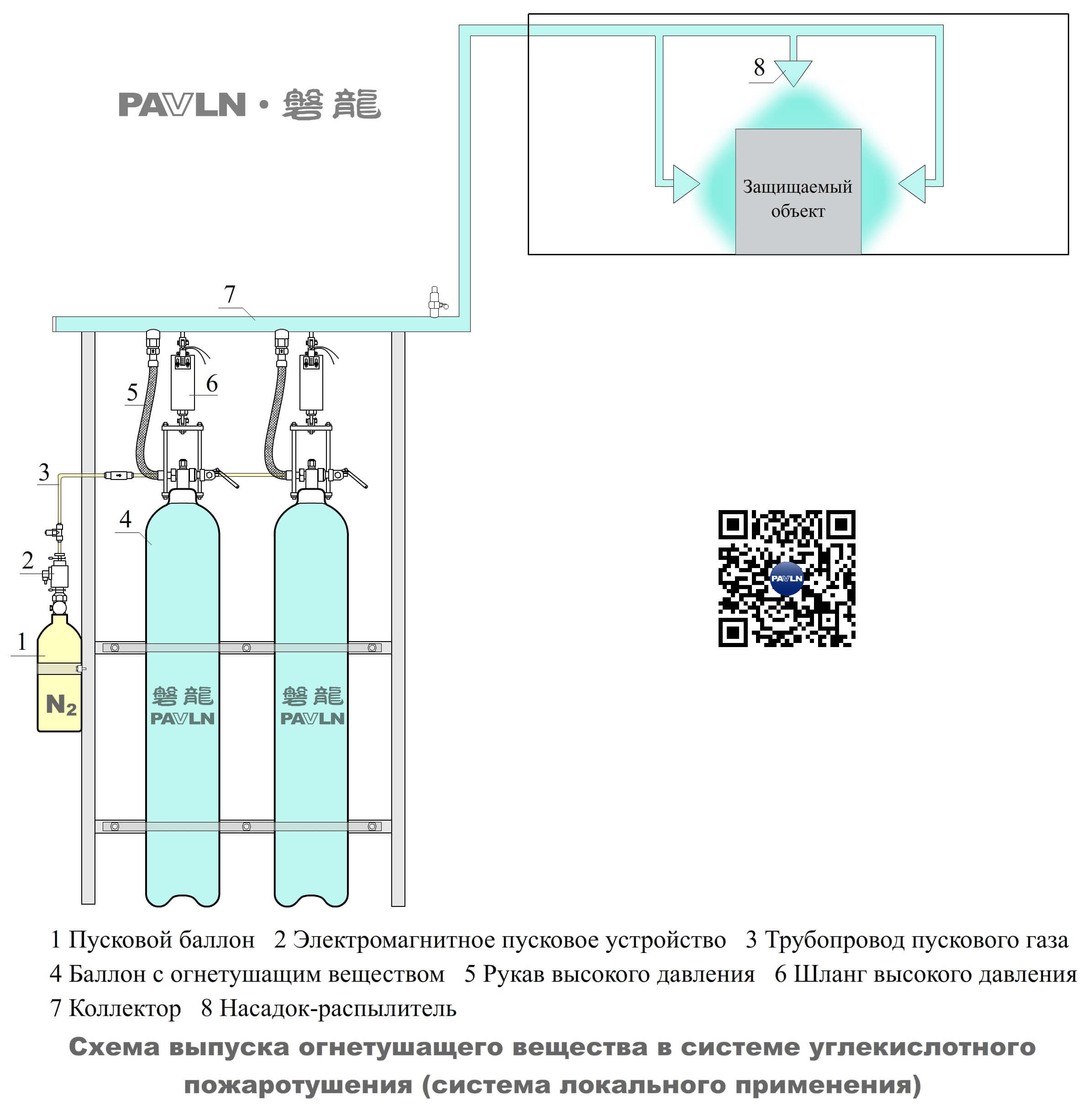 Рисунок 9. Схема выпуска огнетушащего вещества в системе углекислотного пожаротушения (система локального применения)
