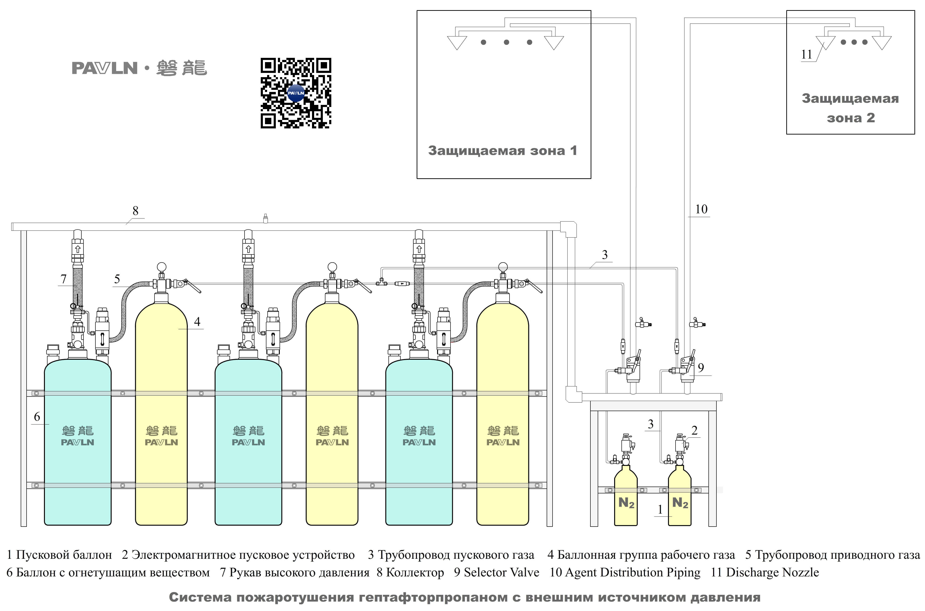Рисунок 13. Система пожаротушения гептафторпропаном с внешним источником давления