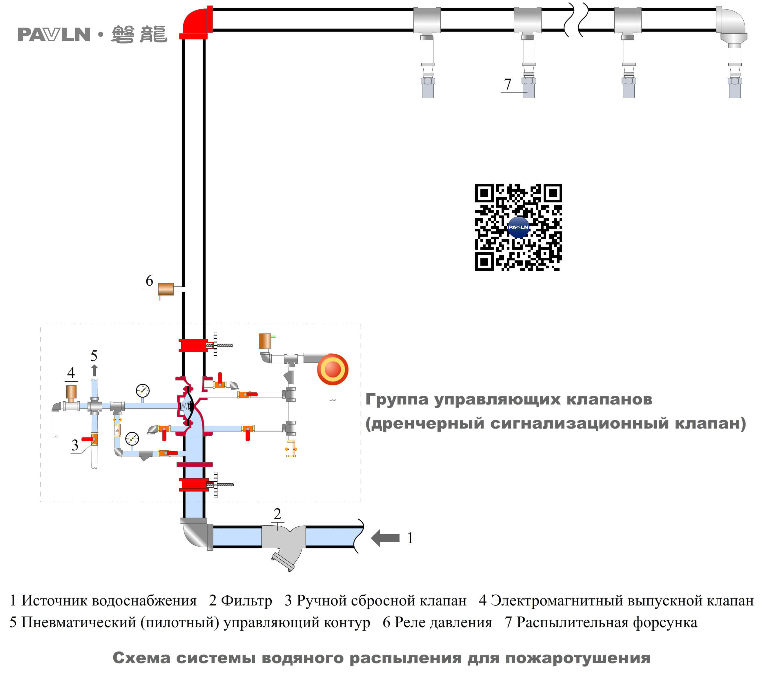 Рисунок 1. Схема системы водяного распыления для пожаротушения
