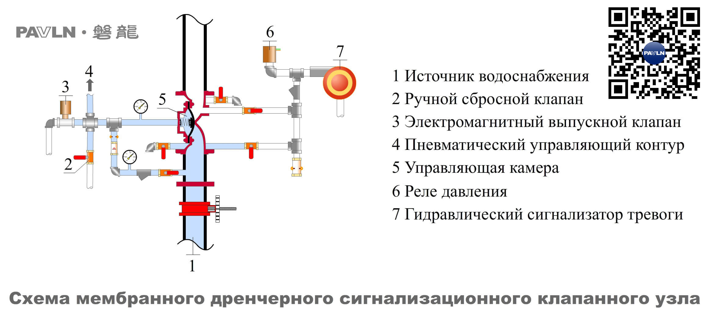 Рисунок 3. Схема мембранного дренчерного сигнализационного клапанного узла