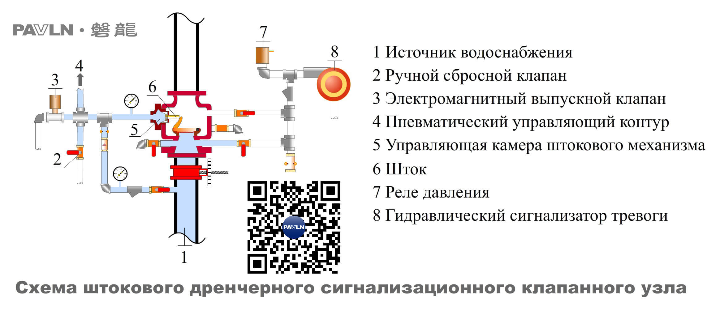 Рисунок 4. Схема штокового дренчерного сигнализационного клапанного узла
