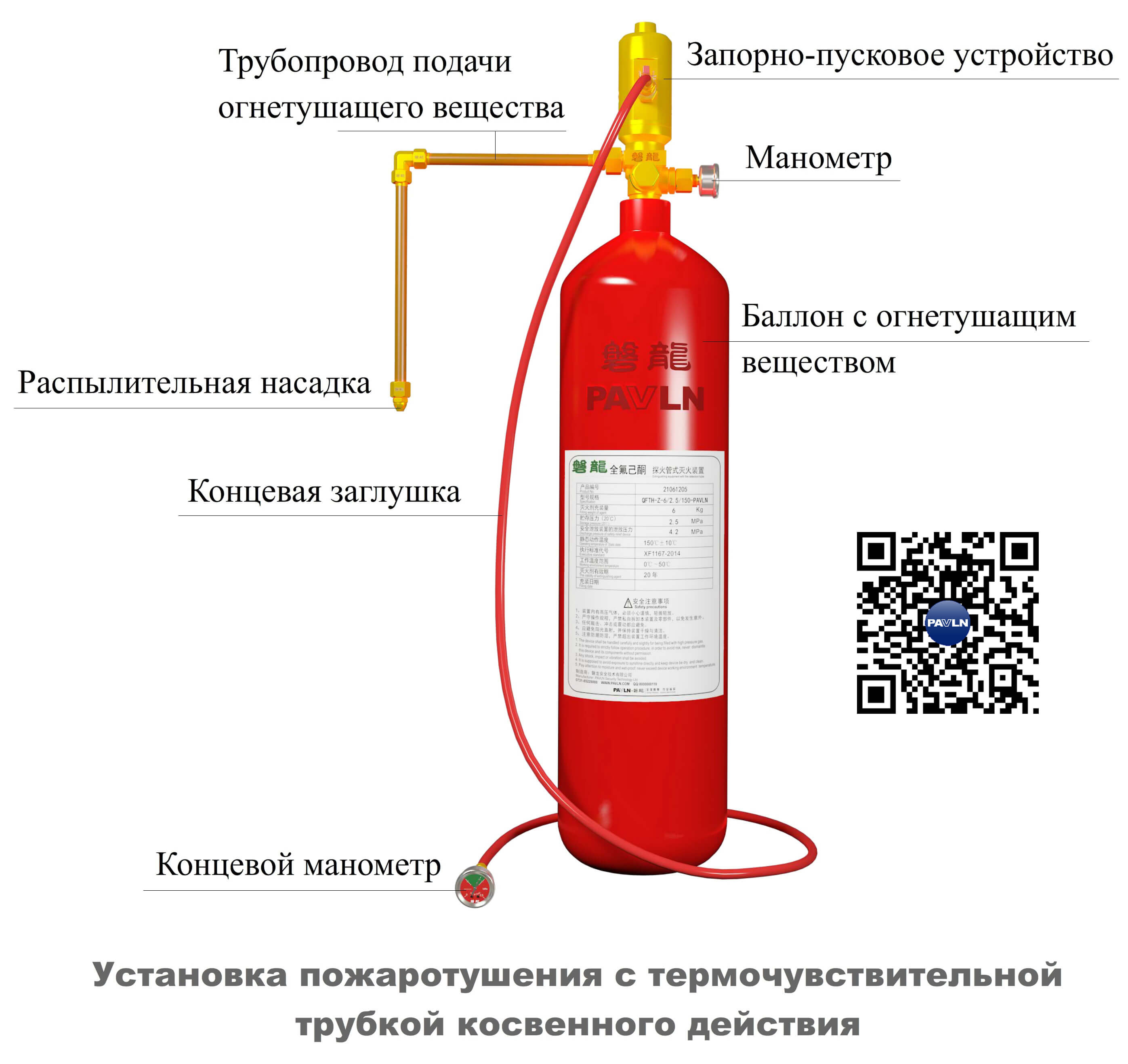 Рисунок 3. Установка пожаротушения с термочувствительной трубкой косвенного действия