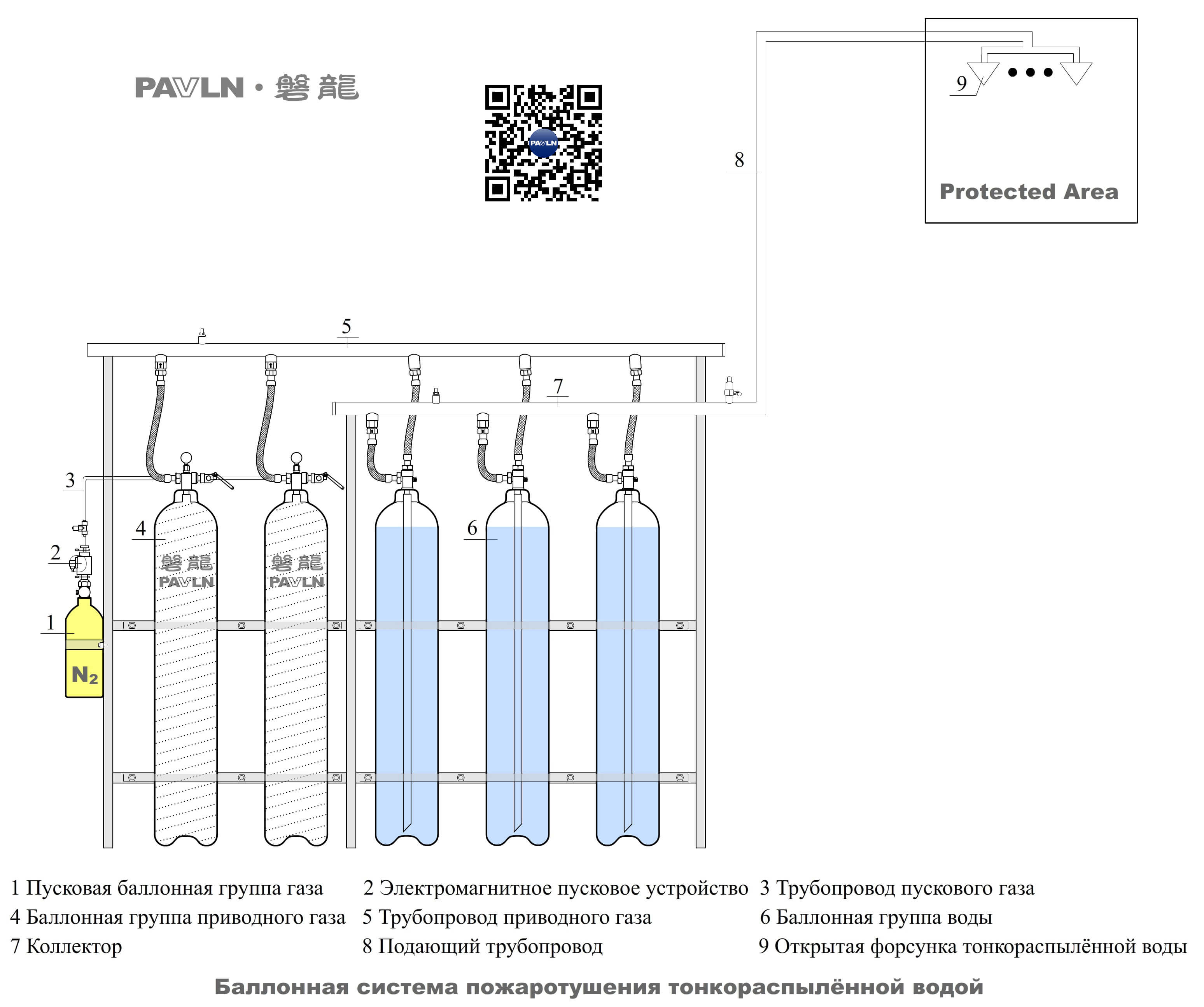 Рисунок 10. Баллонная система пожаротушения тонкораспылённой водой